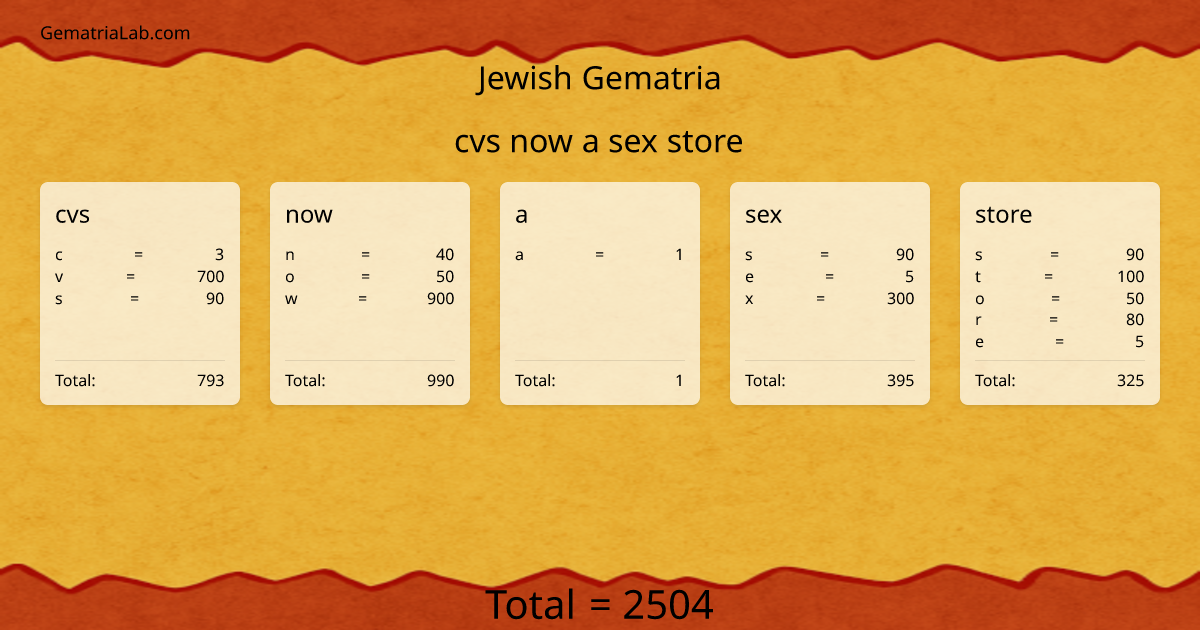 cvs now a sex store in jewish Gematria